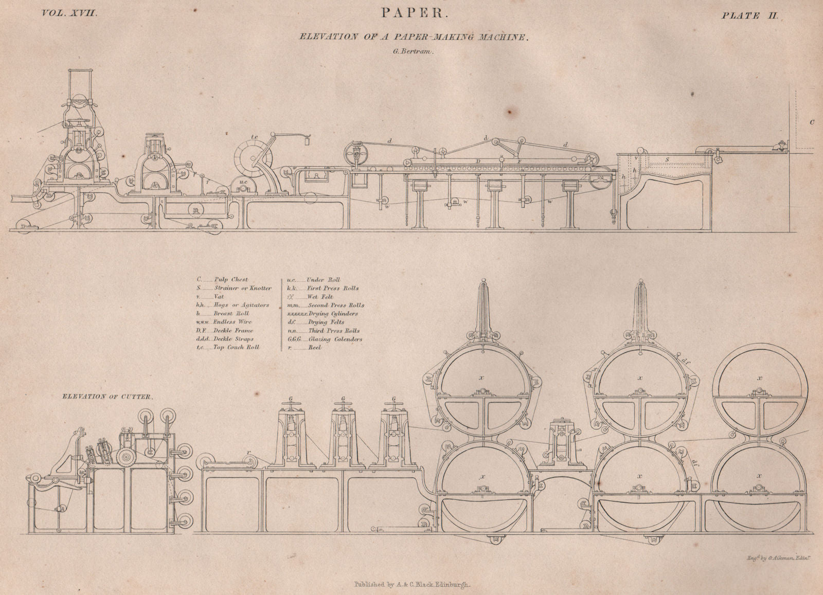 Paper. Elevation of a Paper-Making Machine. BRITANNICA 1860 old antique print